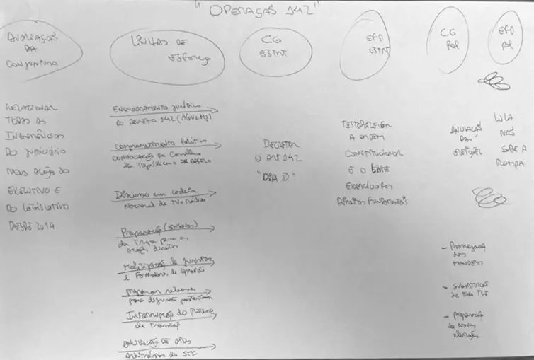 Brasília (DF), 26/11/2024 - Página do inquérito da Polícia Federal de indiciamento de crimes com Manuscrito do general Braga Netto. Foto: Polícia Federal/Divulgação