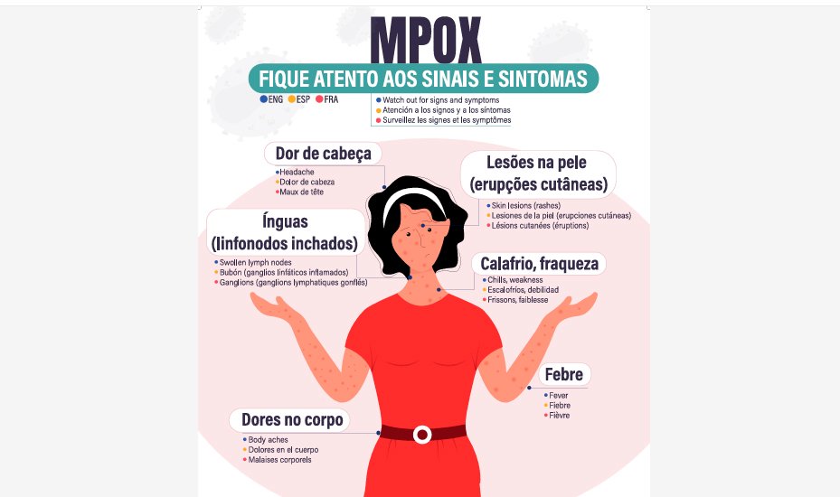 Arte Ministério da Saúde Brasília (DF), 02/08/2025 - MPOX FIQUE ATENTO AOS SINAIS
ARTE Ministério da saúde