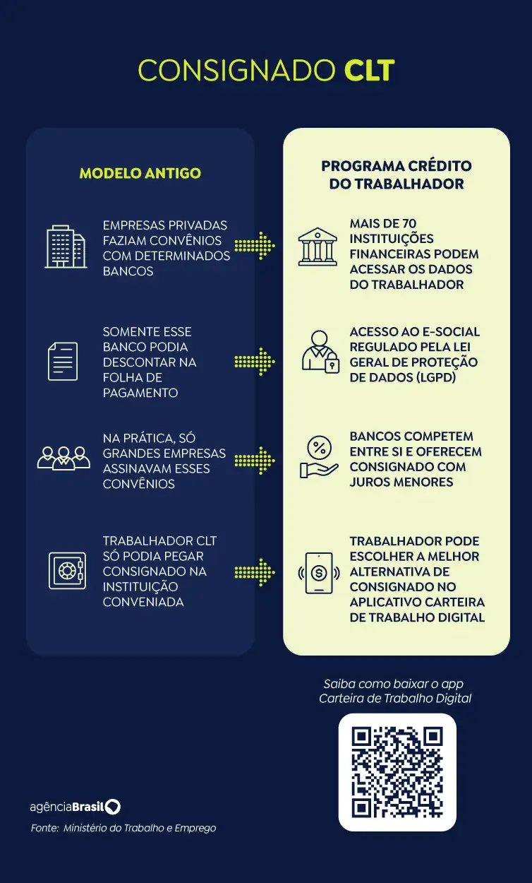 Arte/Agência Brasil arte_consignado