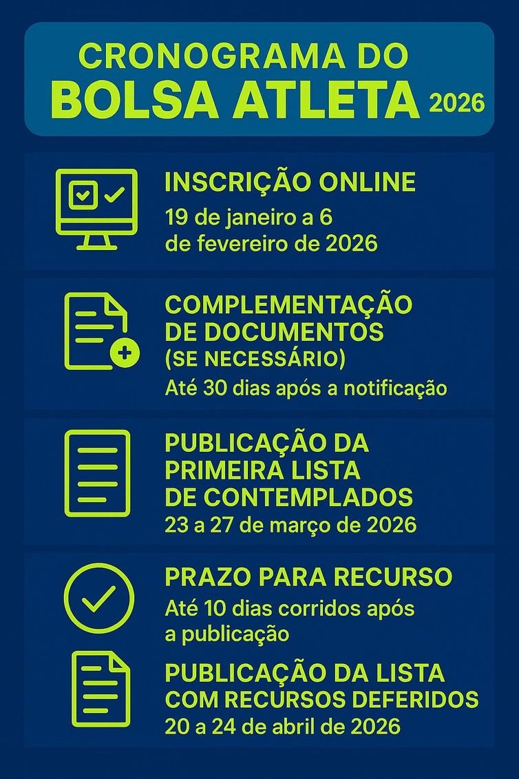 Infográfico Bolsa Atleta