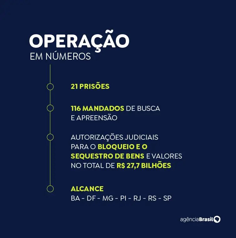 Seis meses da Operação Compliance Zero