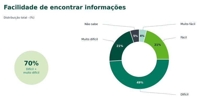 Brasília (DF), 31/08/2026 - ipsos. Arte/Agência Brasil