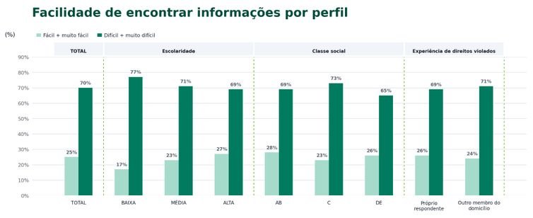Brasília (DF), 31/08/2026 - ipsos. IPSOS/Divulgação