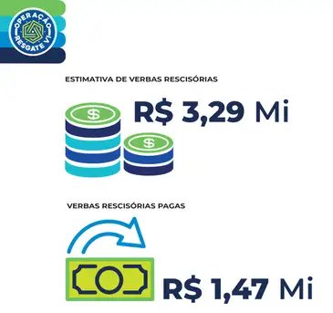 MPF/Divulgação Operação resgate VI - verbas. Foto: MPF/Divulgação
